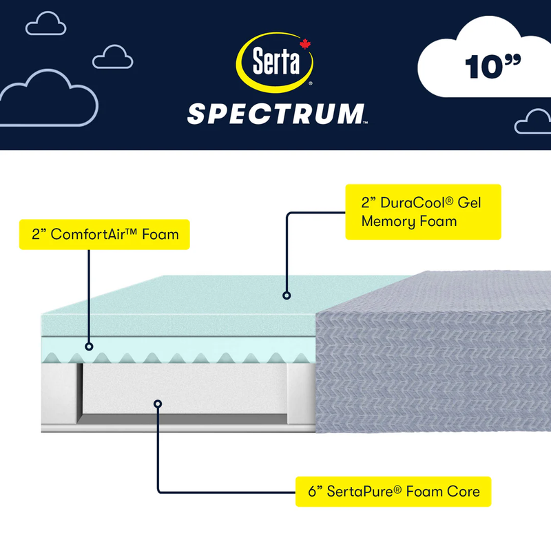 Spectrum Mattress