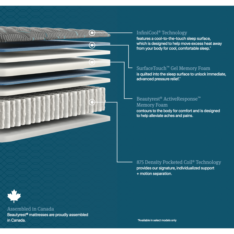 Beautyrest Mattress - Mira TT Medium